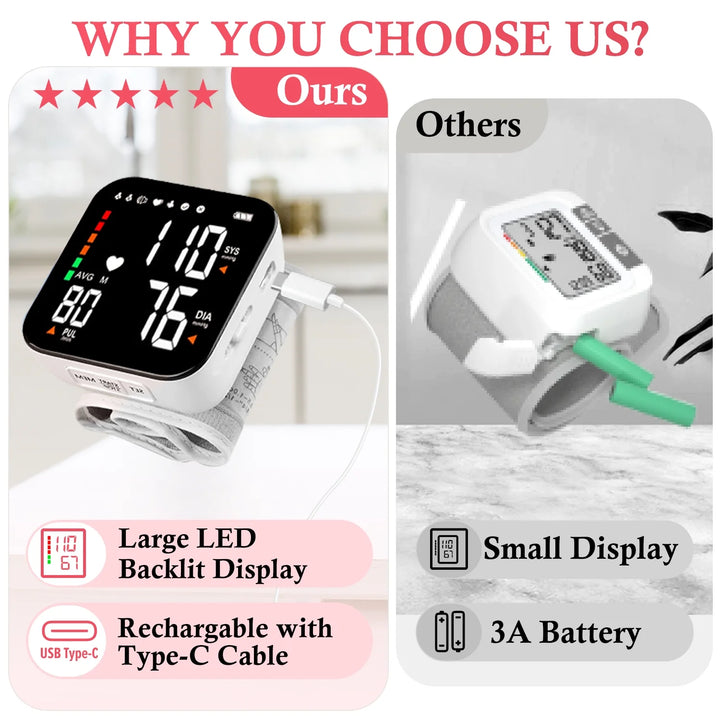 Blood Pressure Monitor, Wrist Pressure LCD Display Automatic Voice Pulsometer Sphygmomanometer, Rechargable Heart Health BP Monitor for Home Travel Use,White