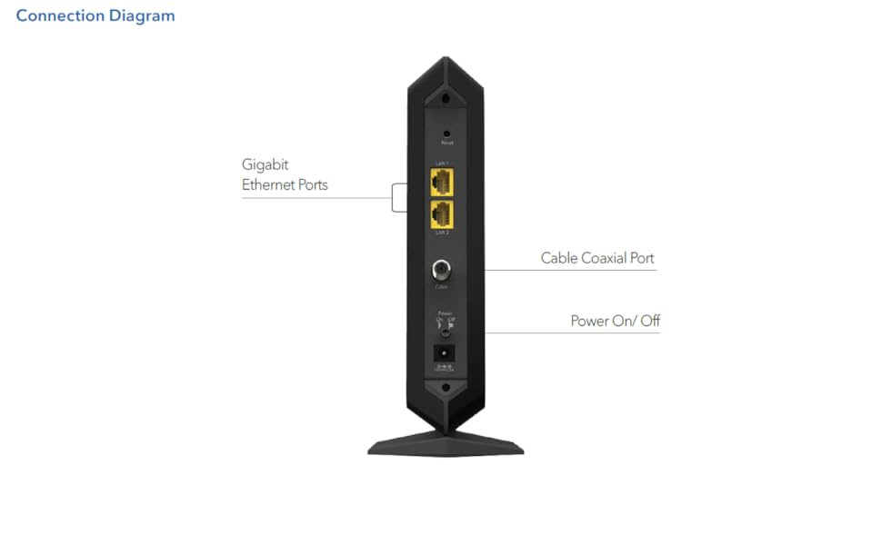 NETGEAR Nighthawk - Cable módem multi-concierto