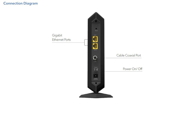 NETGEAR Nighthawk - Cable módem multi-concierto