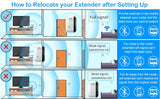 Extensor WiFi extensores WiFi amplificador de señal para