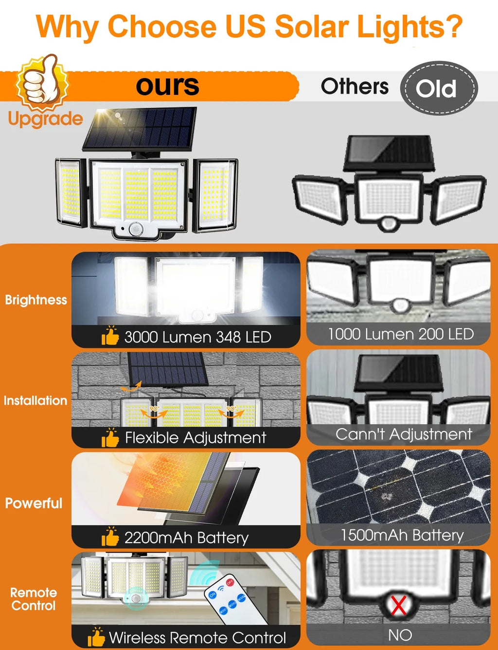 348 LED 3000LM Solar Motion Sensor Flood Lights, 2Pack