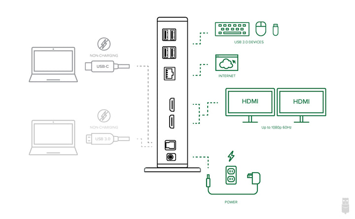 Plugable Estación de acoplamiento universal USB 30 y USB-C