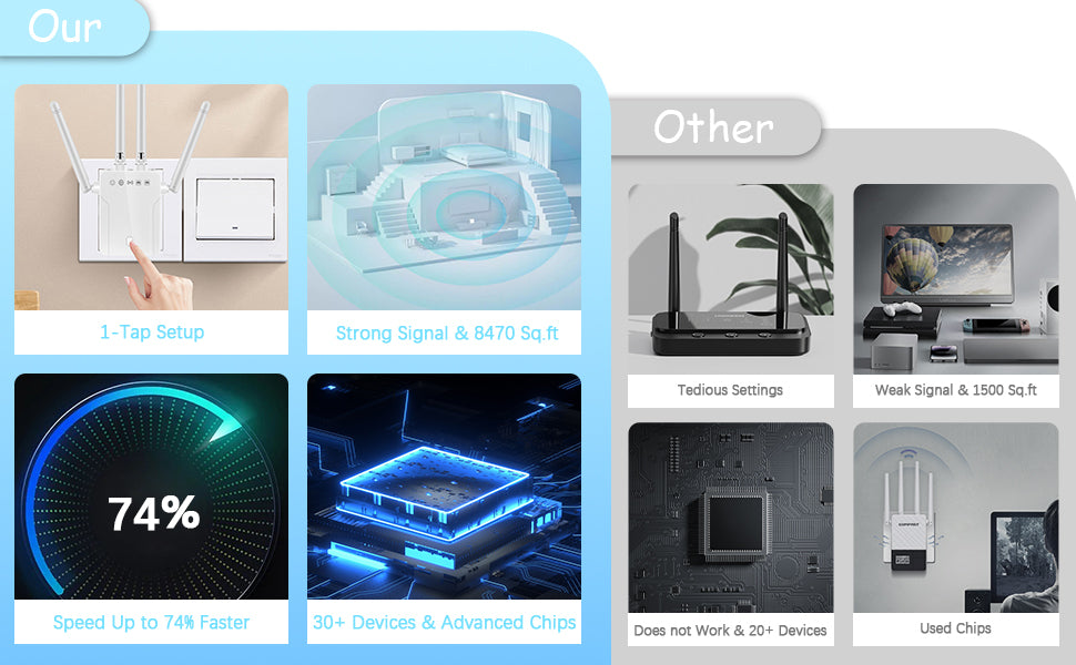 Extensor WiFi señal Bter para Homnternpeater Lonangvers