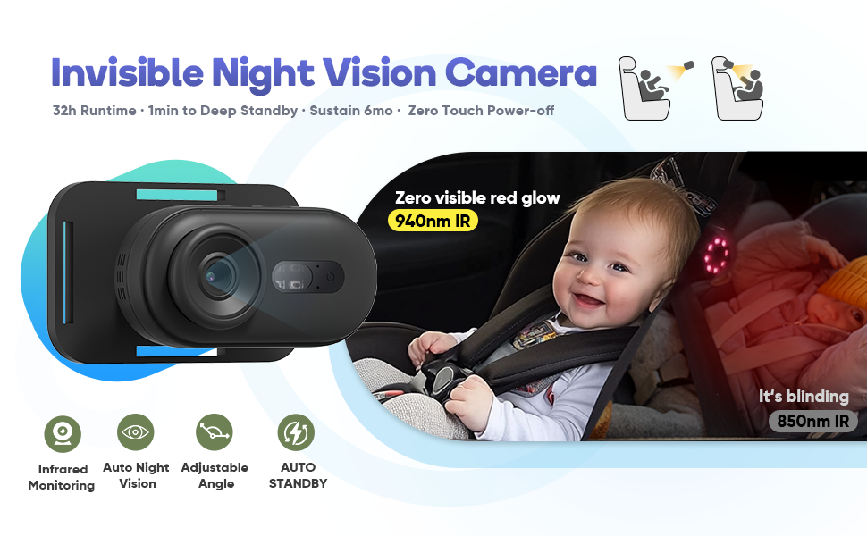 Cámara inalámbrica de coche para bebé con visión nocturna