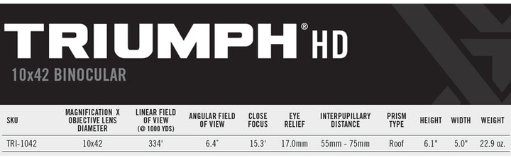 Prismáticos Vortex Optics Triumph HD 10x42 - Sistema