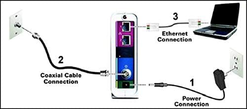ARRlS SB8200 - Cable módem para tabla de surf Docsis 31