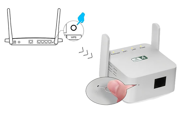 Net Boost extensor WiFi Netboost Pro extensor WiFi