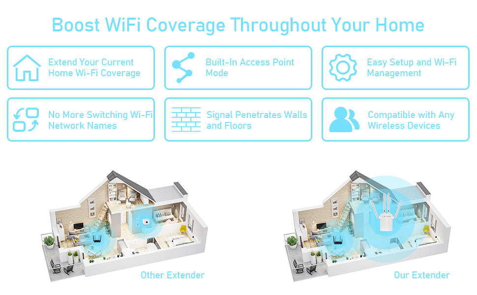 Extensor WiFi señal Bter para Homnternpeater Lonangvers