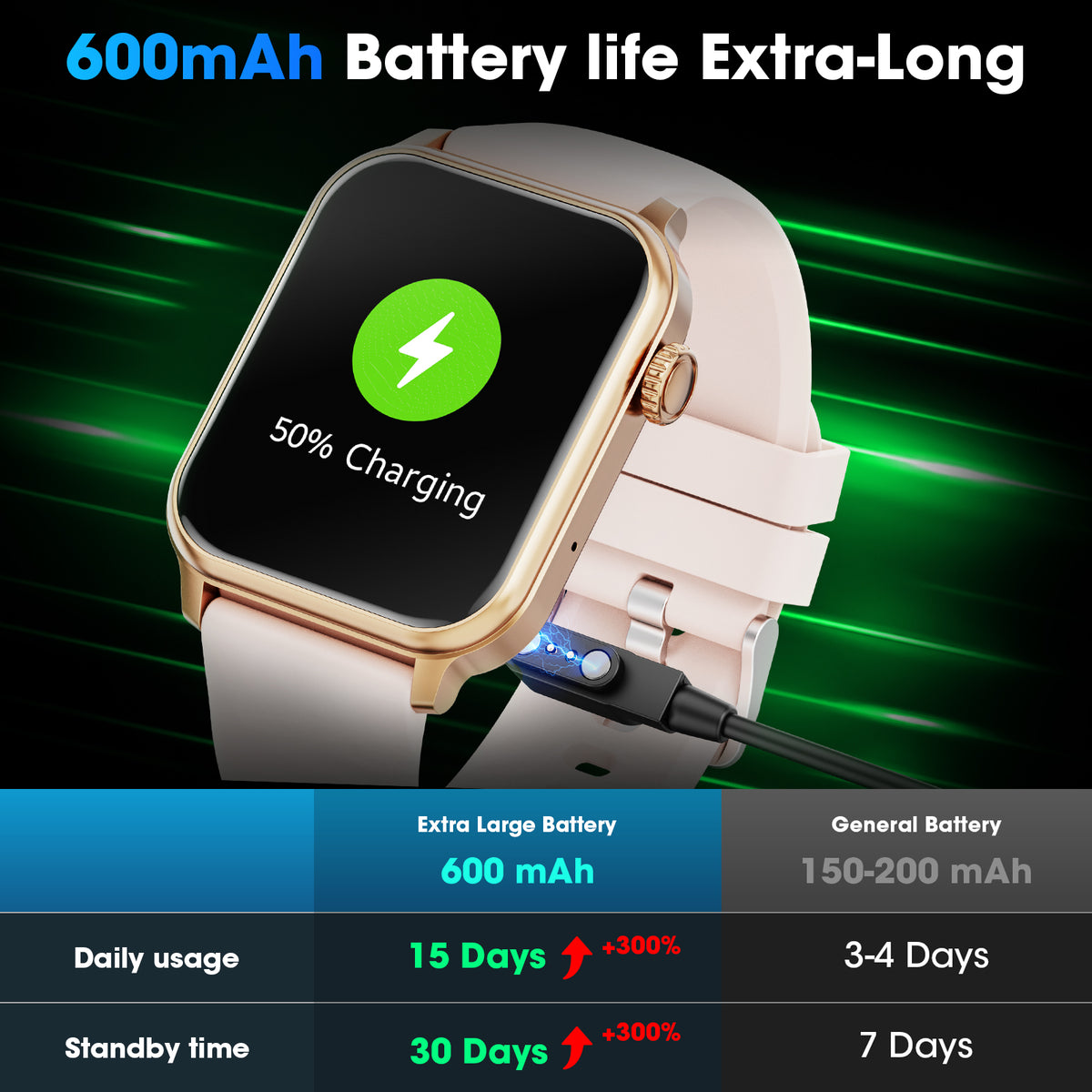 46Mm Extra Large Battery Smartwatch, (Answer Make Calls/Standby Time 60 Days/120+ Sport Mode)Fits for Android and Iphone Devices,Perfect Gift (Pink)