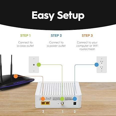 Hitron Módem CODA DOCSIS 31 Certificado con Comcast