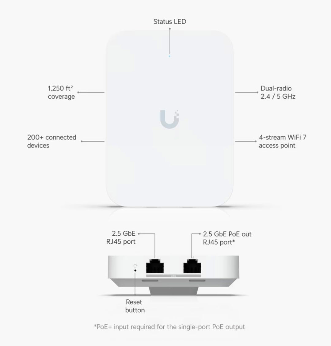 Punto de acceso en pared U7IW UniFi WiFi 7 Versión de