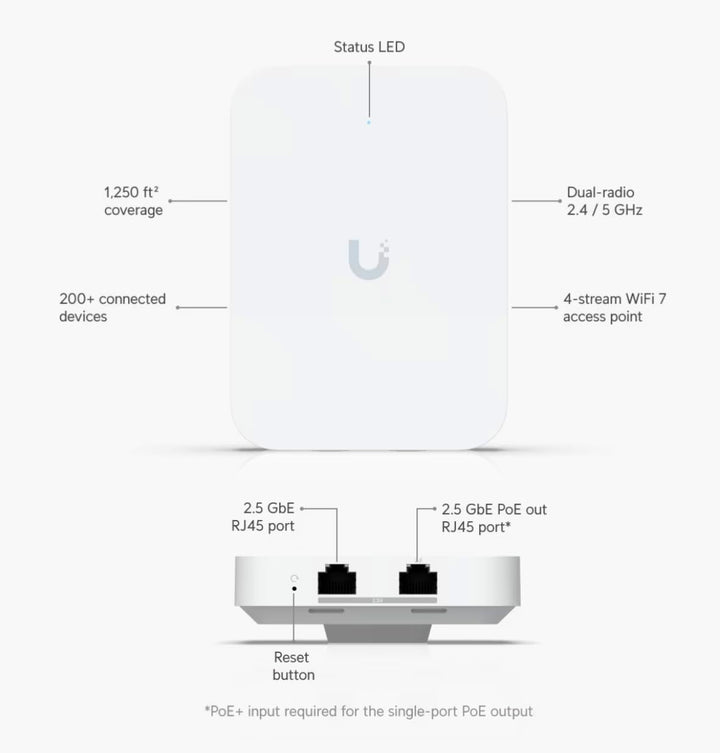 Punto de acceso en pared U7IW UniFi WiFi 7 Versión de