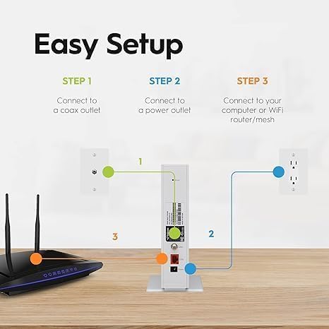 Hitron Módem DOCSIS 31 Multi-Gigabit CODA56 Velocidades