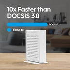 Hitron Módem DOCSIS 31 Multi-Gigabit CODA56 Velocidades