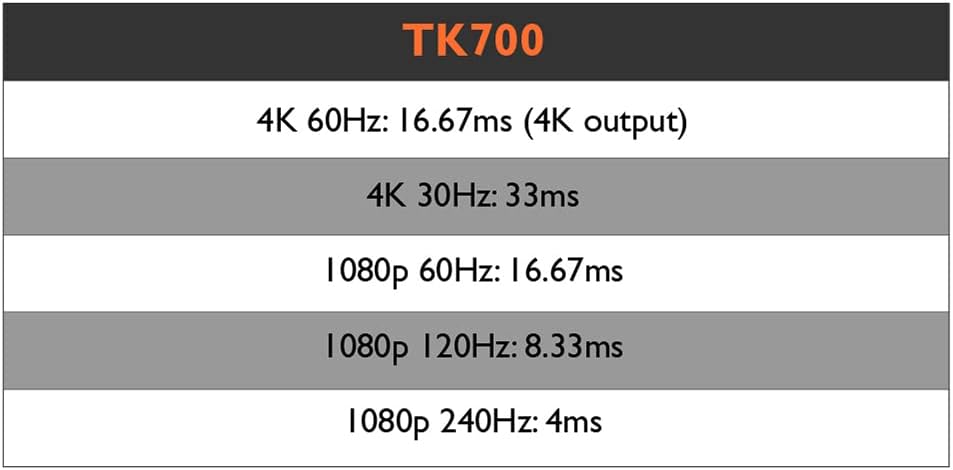 BenQ TK700 | Proyector para juegos 4K con HDMI 2.0 | Tiempo de retr...