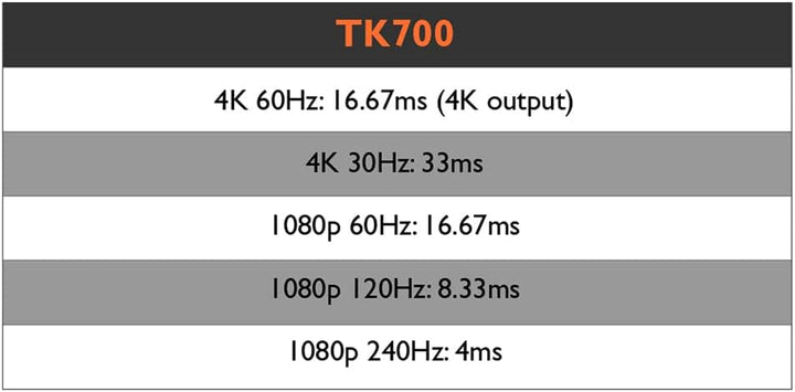 BenQ TK700 | Proyector para juegos 4K con HDMI 2.0 | Tiempo de retr...