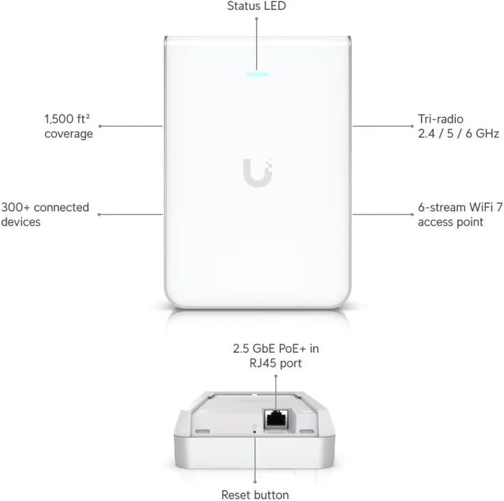 U7-PRO-Wall - Punto de acceso WiFi 7 de alta capacidad