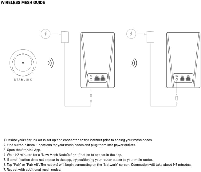 Router Mini Genérico Compatible con Star-Link Gen 2 Gen 3