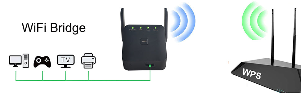 Extensor WiFi más rápido repetidor WiFi amplificador WiFi