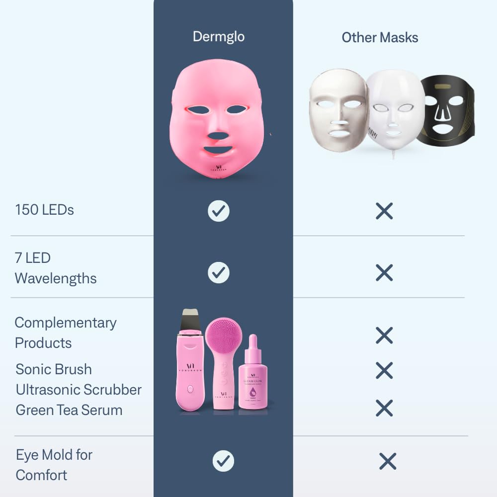 VogueNow Máscara facial con luz LED, kit de spa de primera calidad...
