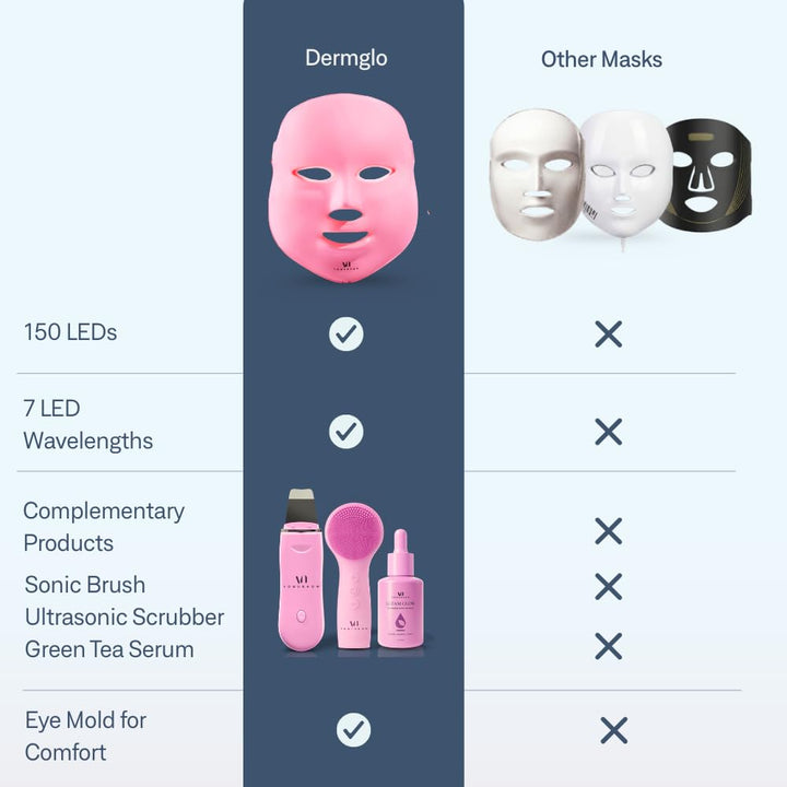VogueNow Máscara facial con luz LED, kit de spa de primera calidad...