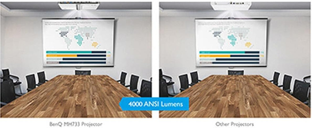BenQ MH733 | Proyector empresarial 1080P | 4000 lúmenes | Fundición...