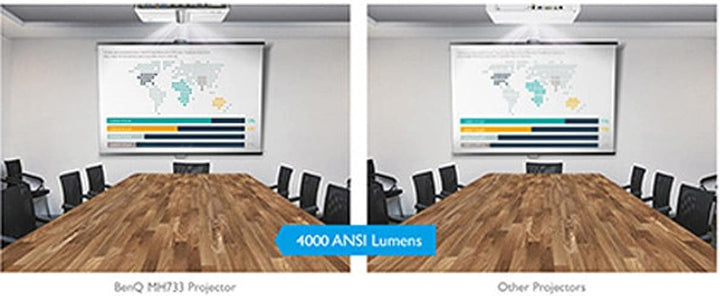 BenQ MH733 | Proyector empresarial 1080P | 4000 lúmenes | Fundición...