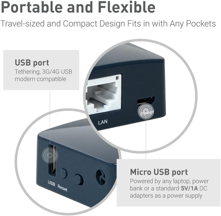 GLiNet GL-AR300M16-Ext Enrutador Portátil Mini de Viaje