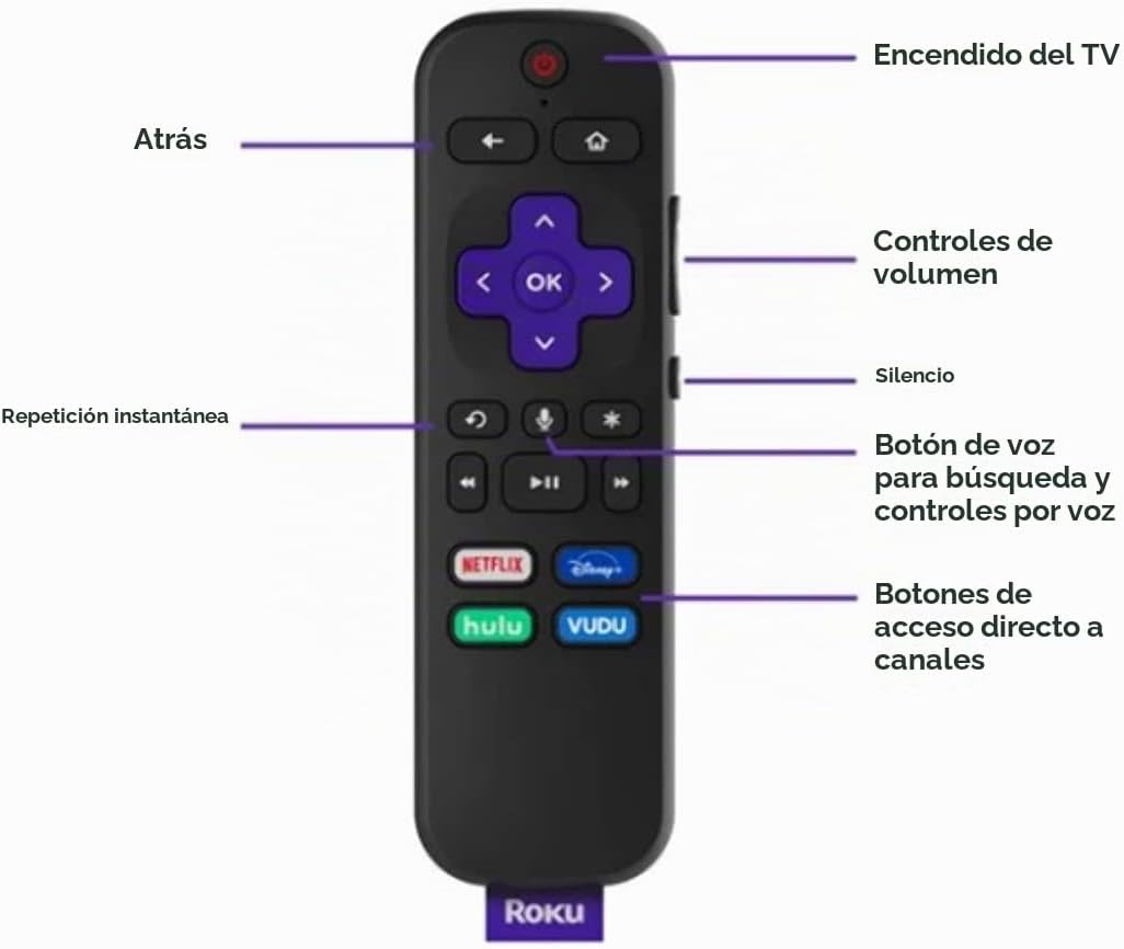 Roku Streaming Stick+ | Dispositivo de transmisión HD/4K/HDR con control remoto inalámbrico de largo alcance y voz con controles de TV (renovado)