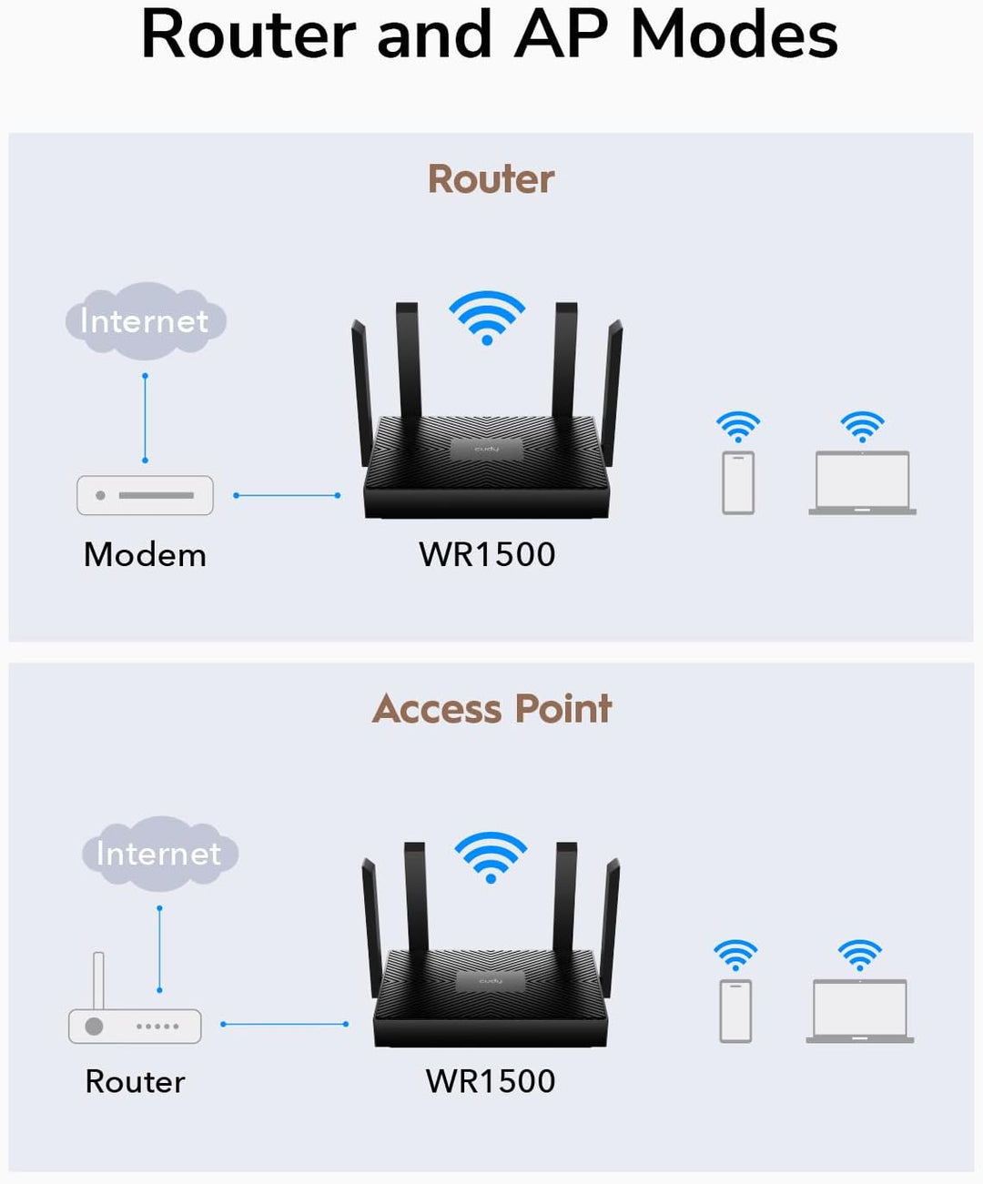 Cudy AX1500 Router Wi-Fi 6 de doble banda, enrutador de Internet 80...