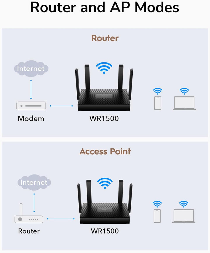 Cudy AX1500 Router Wi-Fi 6 de doble banda, enrutador de Internet 80...