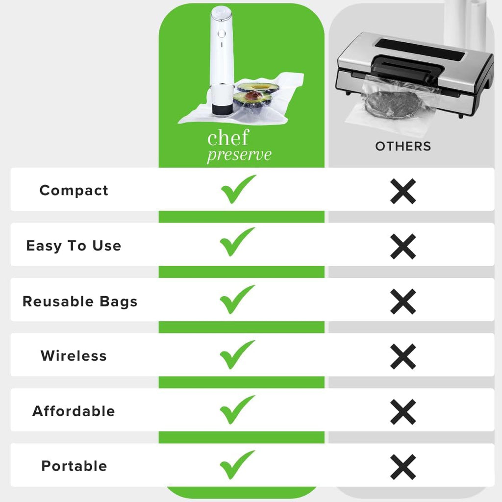 Chef Preserve Selladora al Vacío Compacta para Alimentos (Máquina Selladora al Vacío + 20 Bolsas al Vacío Reutilizables) Potente Máquina Selladora al Vacío Portátil, Selladora de Comida Portátil