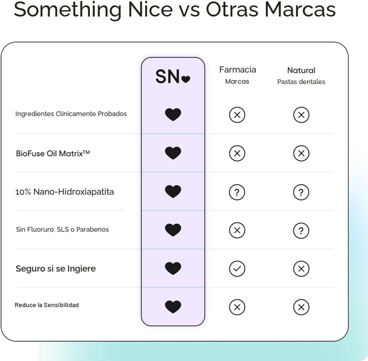 Something Nice Zero Pro Pasta de dientes 10% Nano Hidroxiapatita si...