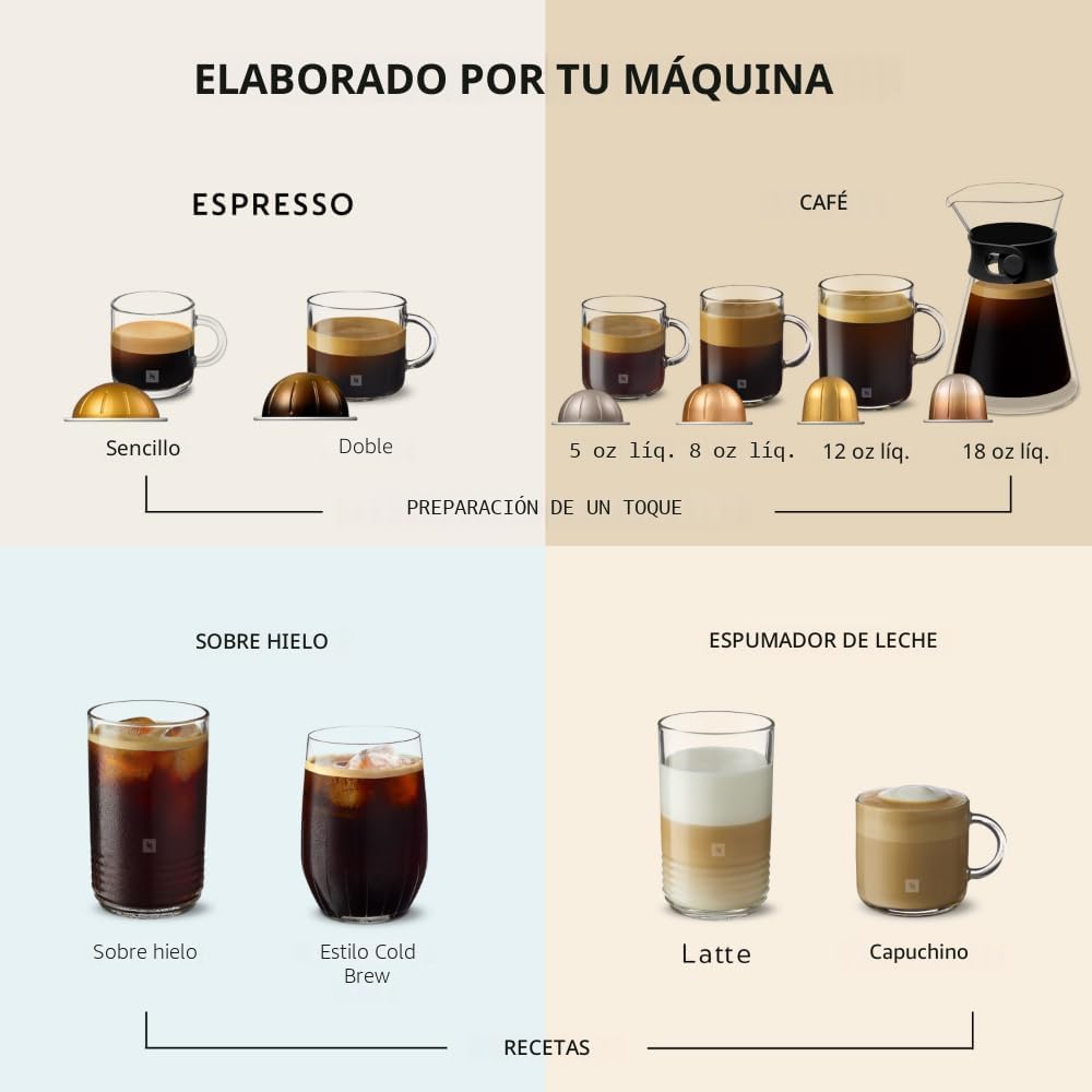 Nespresso Vertuo Next Coffee Machine con Milk Frother, blanco