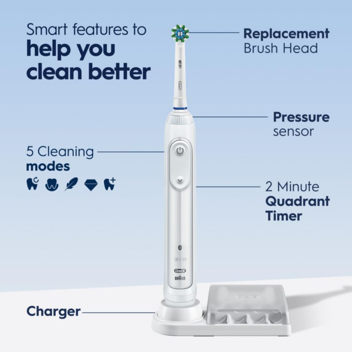 Oral-B Pro 5000 Smartseries - Cepillo de dientes eléctrico, cepillo para polvo de dientes blanco., White Edition.
