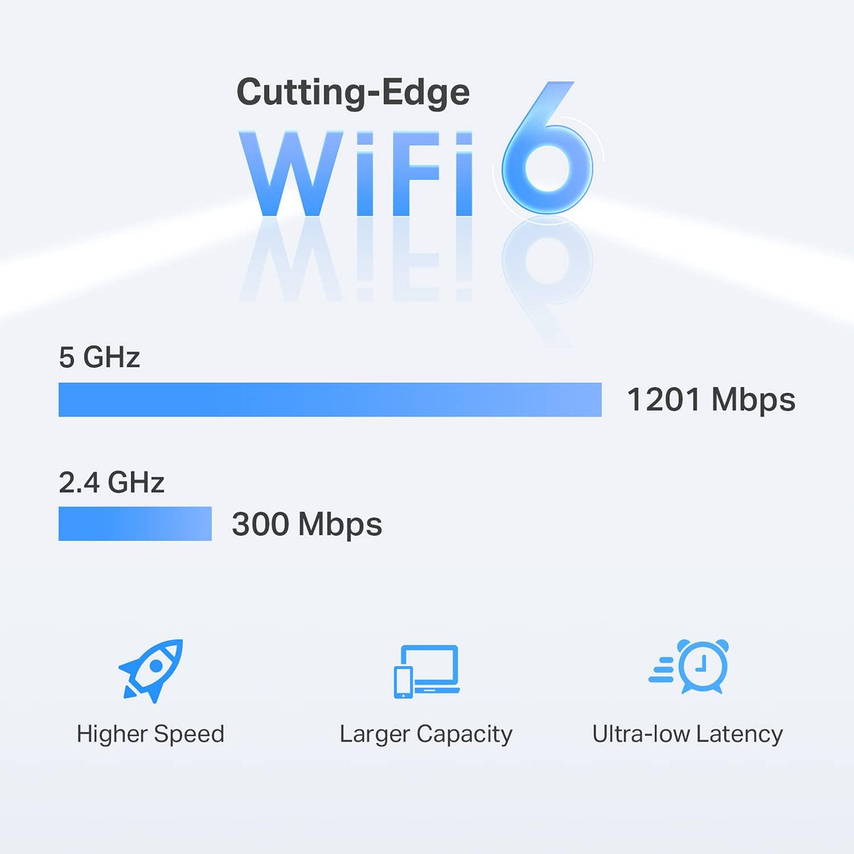 TP-Link AX1500 Extensor WiFi Amplificador de Internet (RE500X), Extensor de Alcance WiFi 6 Cubre hasta 1500 pies cuadrados y 25 dispositivos, Banda Dual, Modo AP con Puerto Gigabit, Configuración por