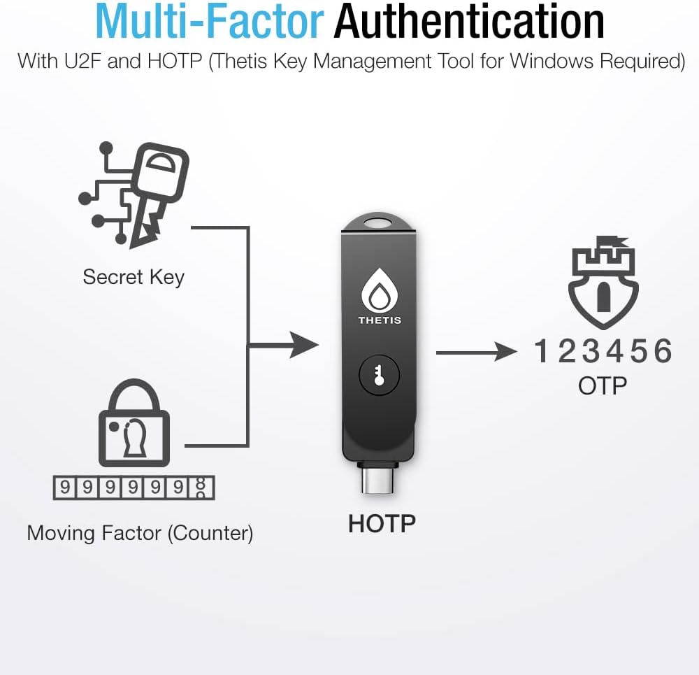 Llave de seguridad Thetis Pro FIDO2, llave de autenticación de dos...