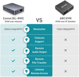 GL.iNet Comet (GL-RM1) KVM Remoto a Través de Internet, 4K@30Hz con...