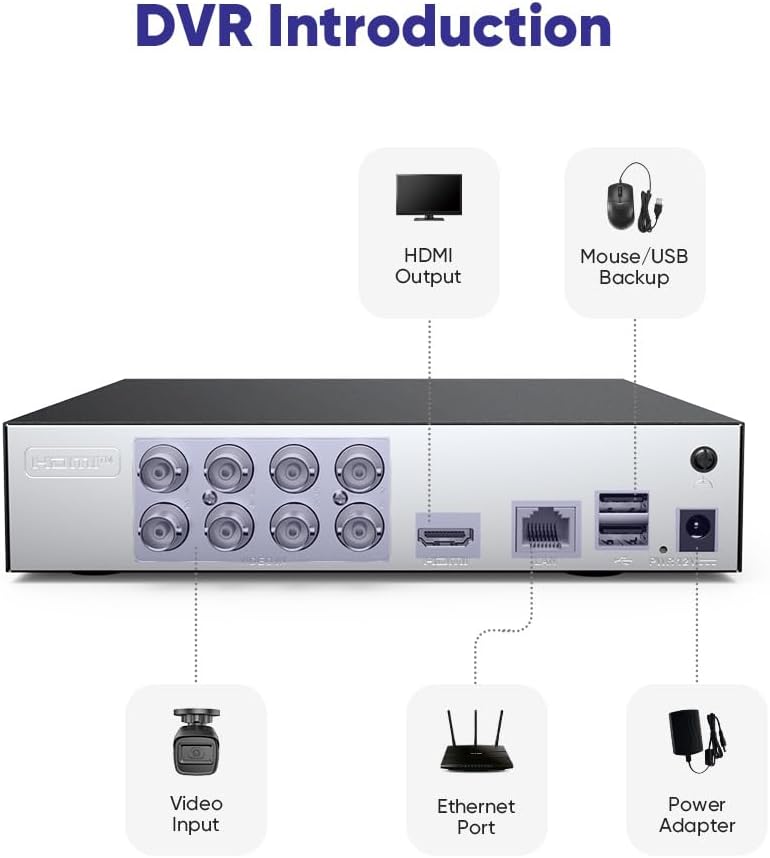 SANNCE Sistema de cámara de seguridad 1080P 8CH H.264+ 1080N DVR de...