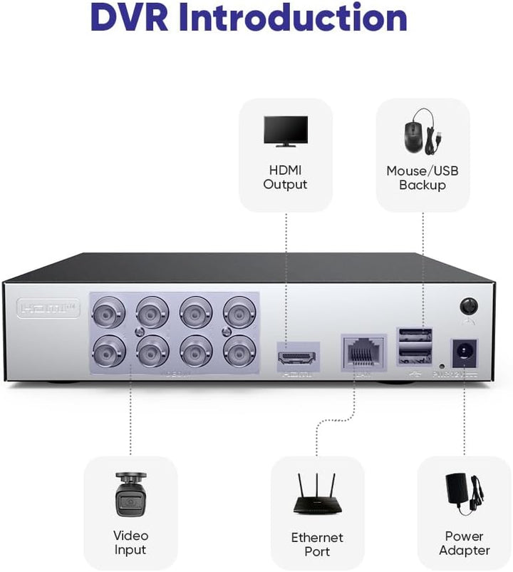 SANNCE Sistema de cámara de seguridad 1080P 8CH H.264+ 1080N DVR de...