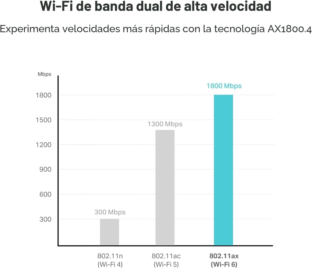 TP-Link AX1800 WiFi 6 Adaptador USB para PC de escritorio (Archer TX21UH) Adaptador de red inalámbrico con 2.4GHz, 5GHz, MU-MIMO, OFDMA, antena de doble banda 5dBi de alta ganancia, WPA3, compatible