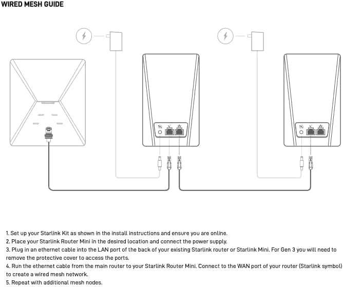Router Mini Genérico Compatible con Star-Link Gen 2 Gen 3