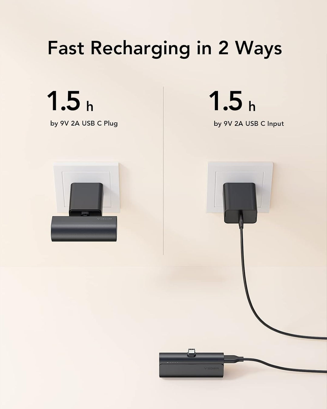 VEGER 2 paquetes de cargadores portátiles USB C pequeños, batería d...