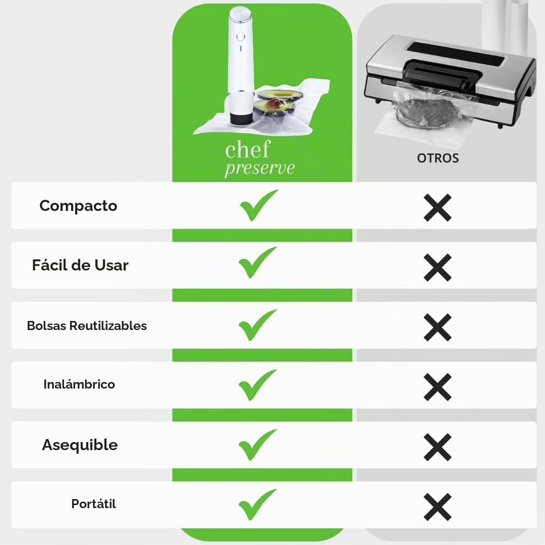 Chef Preserve Sellador al Vacío Compacto para Alimentos (Máquina Selladora al Vacío + 30 Bolsas al Vacío Reutilizables) Potente Máquina Selladora al Vacío Portátil, Sellador de Comida Portátil