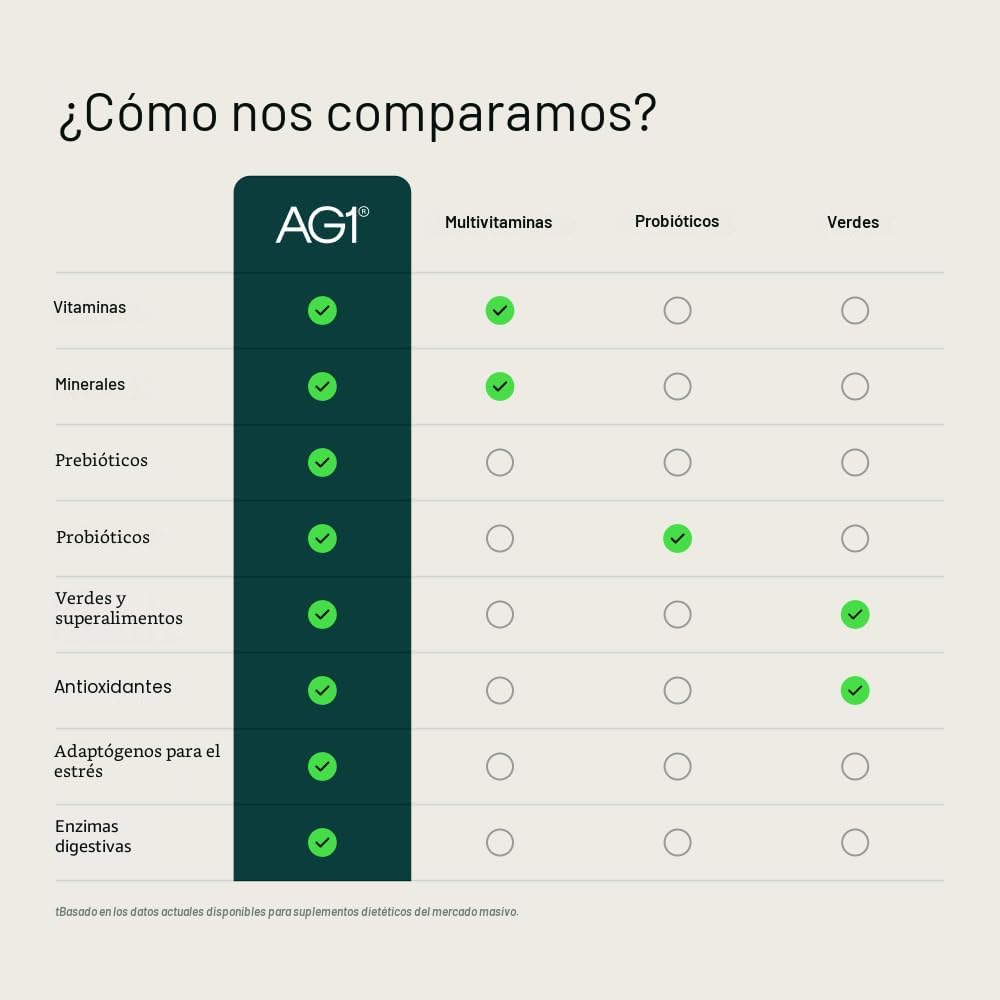 AG1 Athletic Greens - Suplemento en polvo, mejora la salud intestin...