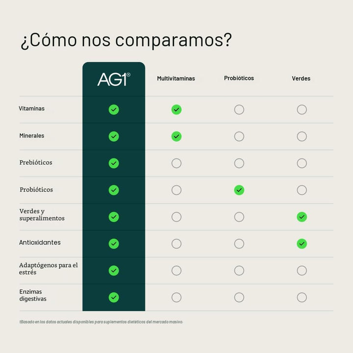 AG1 Athletic Greens - Suplemento en polvo, mejora la salud intestin...