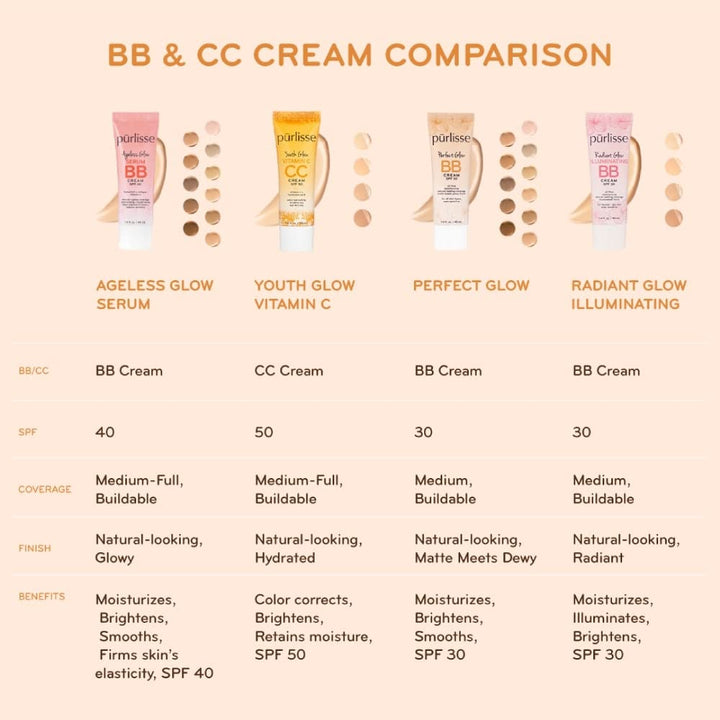 pūrlisse Youth Glow Vitamina C CC Crema con SPF 50 \u2013 Corrector...