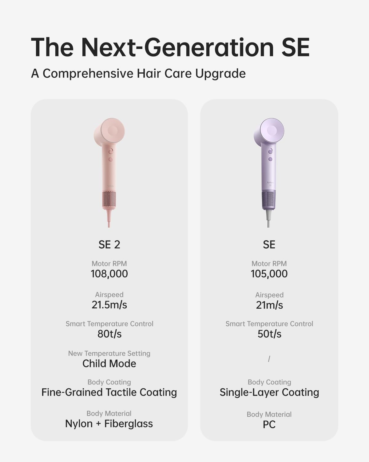 Laifen Hair Dryer SE 2, 200 Million Negative Ionic Blow Dryer with...