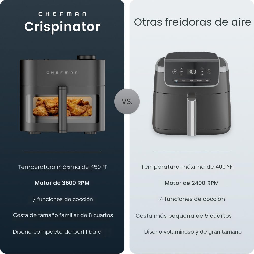 Chefman Freidora de aire Crispinator 7 en 1 con capacidad de 8 cuartos de galón, temperatura máxima de 450 °F y tecnología TurboFry Pro para resultados rápidos y uniformes, hornear, asar, deshidratar, ventana de visión, cesta antiadherente con revestimien