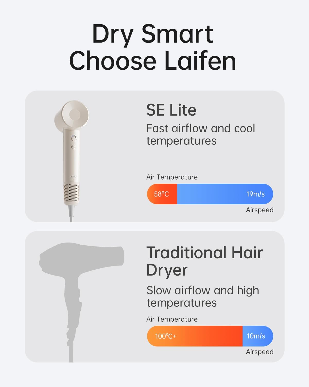 Secador de Pelo Laifen SE Lite, Secador de Pelo Iónico Negativo con...